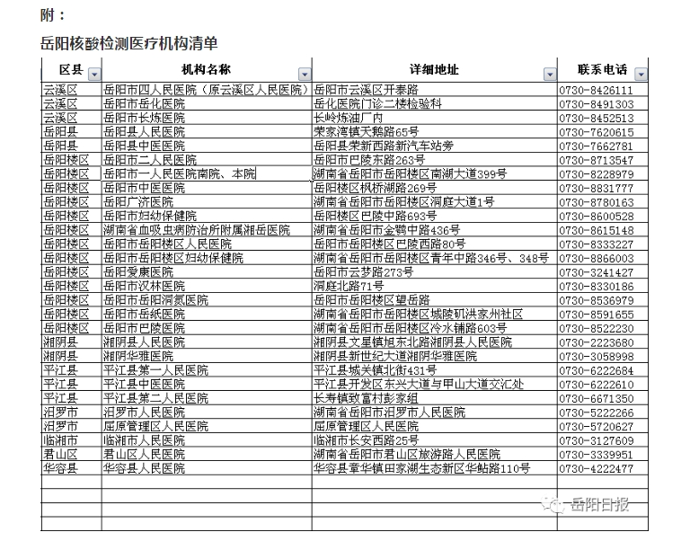 岳陽核酸檢測醫(yī)療機構(gòu)清單.png