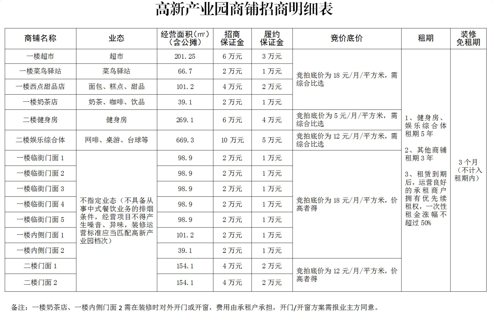 圖6：高新產(chǎn)業(yè)園商鋪招商明細(xì)表(1).jpg