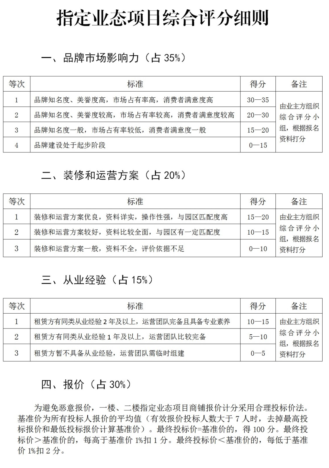 圖7：指定業(yè)態(tài)項(xiàng)目評(píng)分細(xì)則(1).jpg